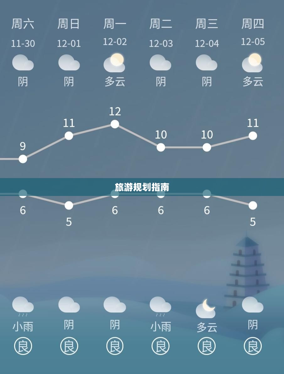 成都未来一个月天气预报详解,气象变化与旅游规划指南 成都未来一个月天气预报详解,气象变化与旅游规划指南