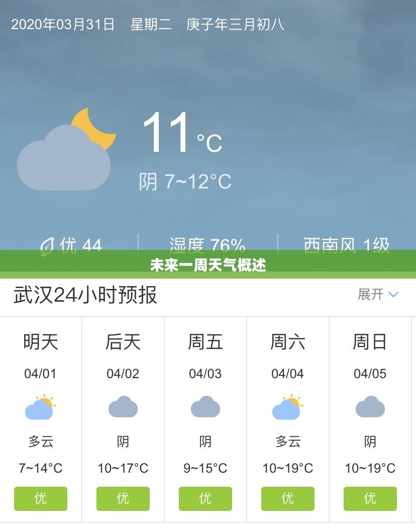 武汉未来一周天气预报概述