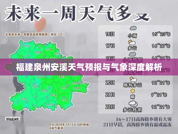 福建泉州安溪天气预报与气象深度解析