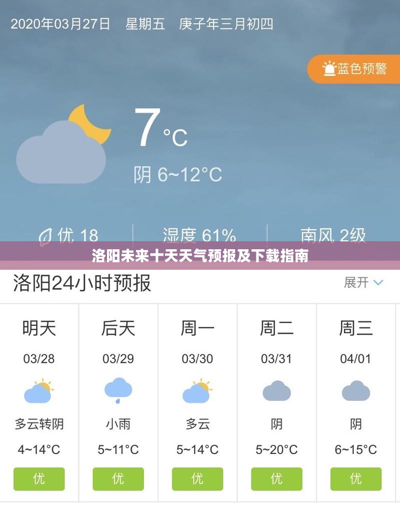 洛阳未来十天天气预报及下载指南