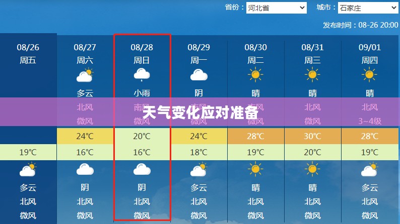 石家庄天气预报，气象多变，提前做好准备应对天气变化