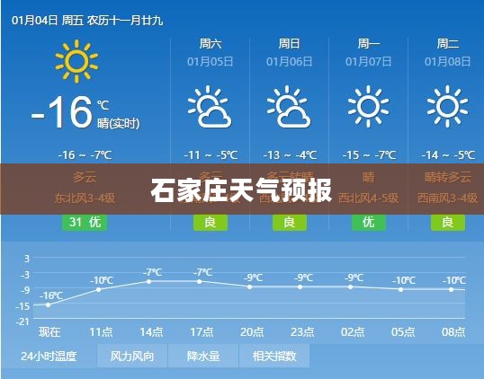 石家庄天气预报,气象多变,提前做好准备应对天气变化 石家庄天气预报,气象多变,提前做好准备应对天气变化