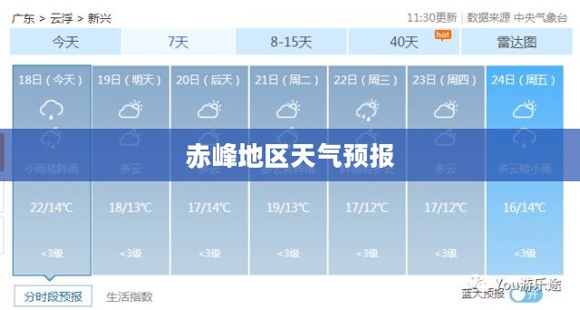 赤峰地区未来15天天气预报，气象变化一目了然