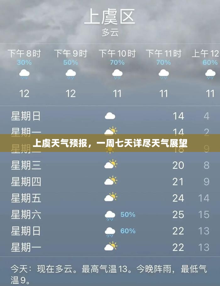 上虞天气预报，一周七天详尽天气展望