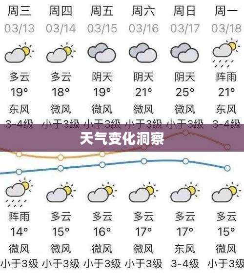 团风县天气预报，洞悉天气变化，让生活更加精彩