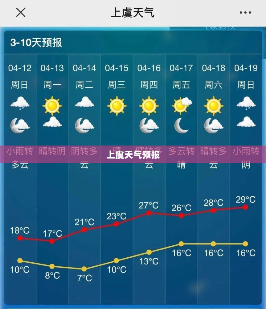 上虞天气预报，精准掌握天气变化，便捷生活指南