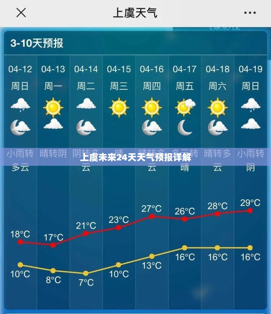 上虞未来24天天气预报详解