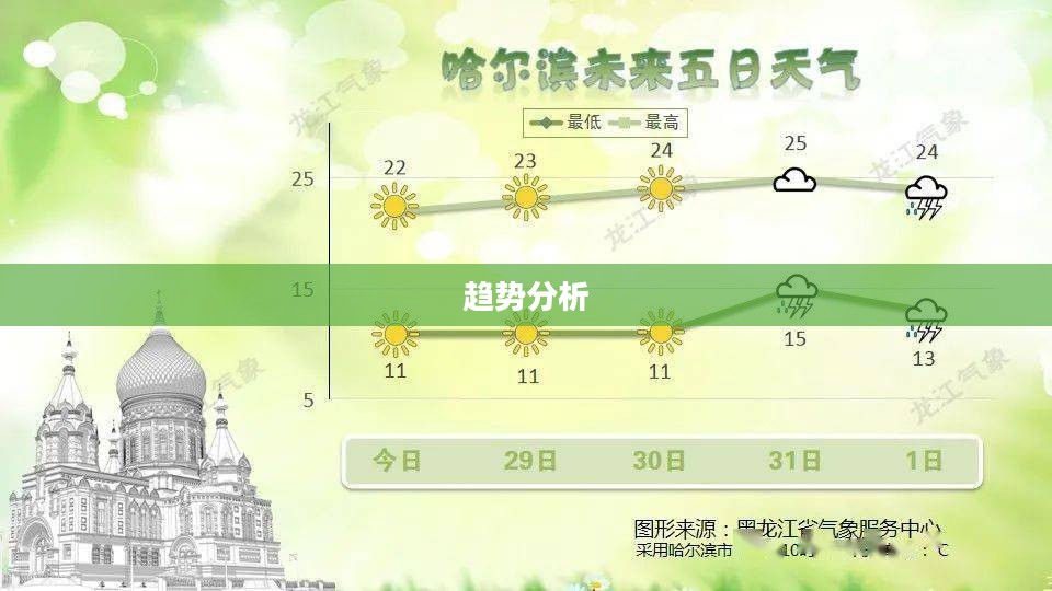 佳木斯未来15日天气展望及趋势分析