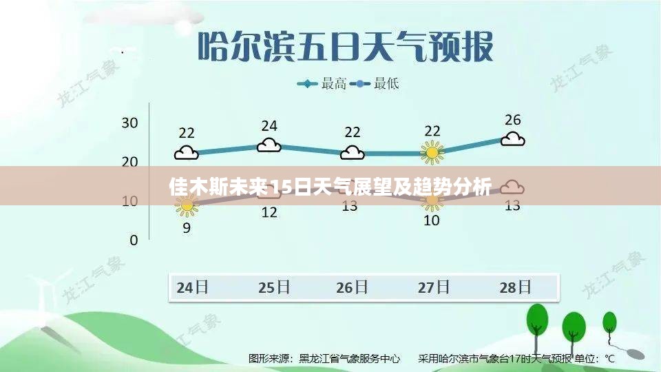 佳木斯未来15日天气展望及趋势分析 佳木斯未来15日天气展望及趋势分析
