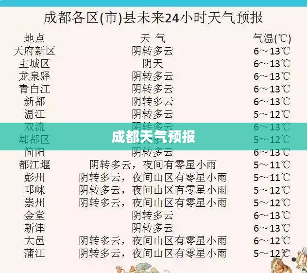 成都未来十五日天气预报,气象变化及旅游规划指南 成都未来十五日天气预报,气象变化及旅游规划指南
