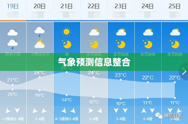 天气预报，气象预测信息汇总