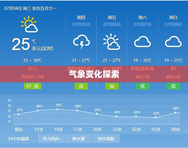 庐江天气预报详解，探索气象变化，洞悉未来天气走向