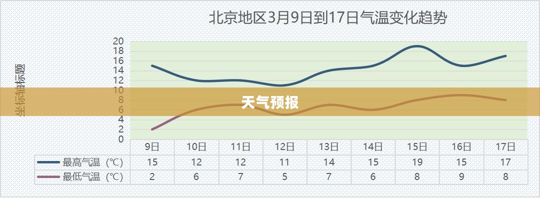 北京明天天气预报详解，气象数据与活动规划指南