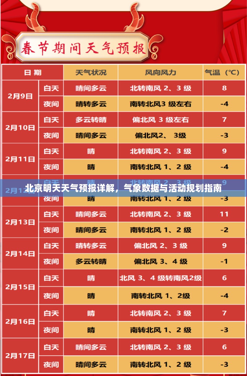 北京明天天气预报详解,气象数据与活动规划指南 北京明天天气预报详解,气象数据与活动规划指南