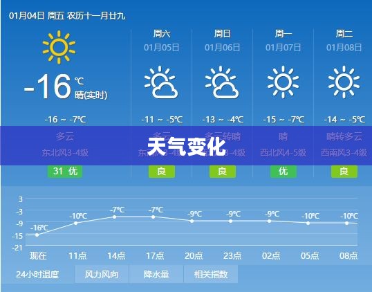 明天天台天气预报,洞悉天气变化,精彩生活从此开始 明天天台天气预报,洞悉天气变化,精彩生活从此开始