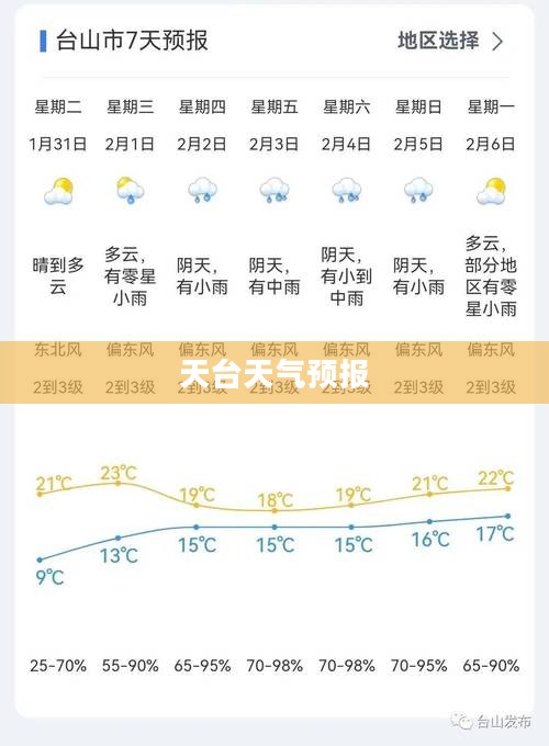天台未来十天天气预报及影响分析 天台未来十天天气预报及影响分析