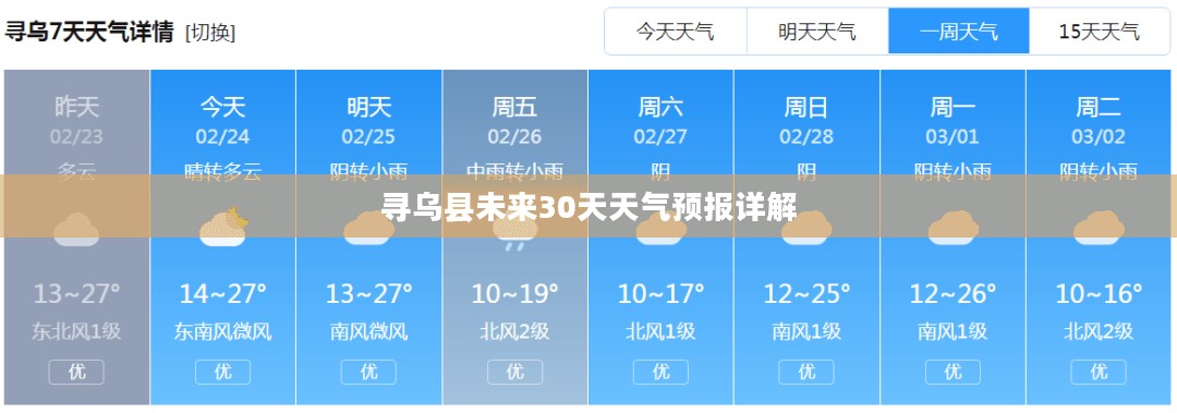 寻乌县未来30天天气预报详解