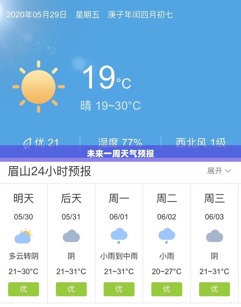 四川彭山未来一周天气预报详解