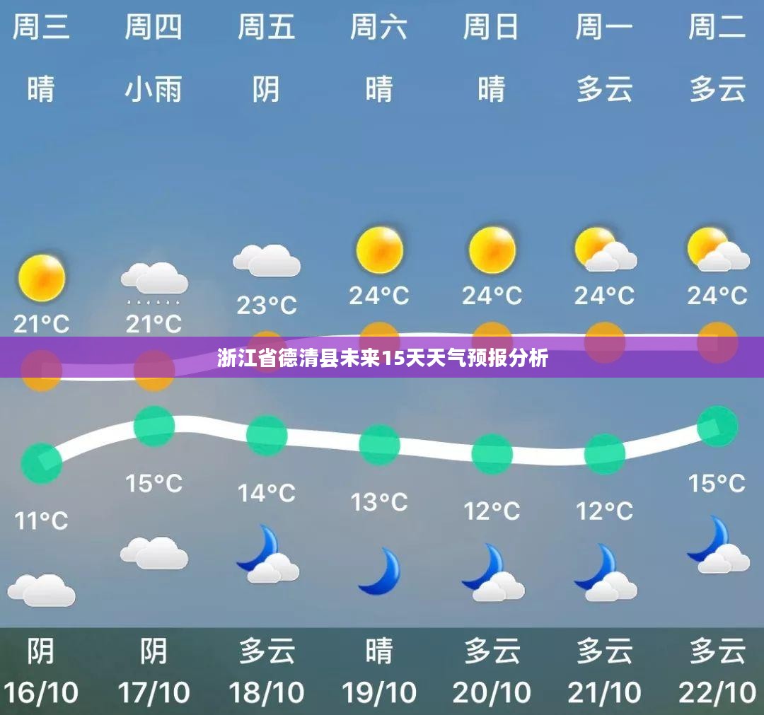 浙江省德清县未来15天天气预报分析
