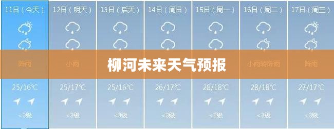 柳河未来天气预报查询，洞悉未来15天气象变化动态