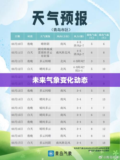 柳河未来天气预报查询，洞悉未来15天气象变化动态