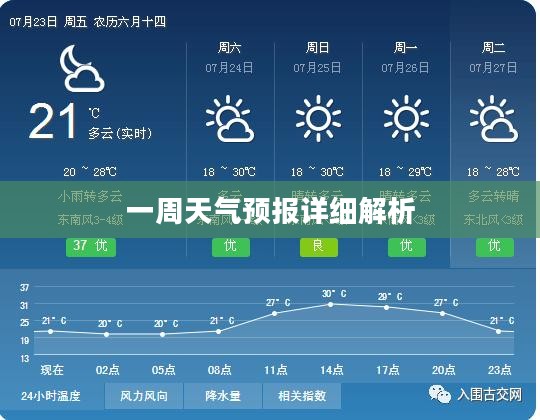 交口县一周天气预报详细解析