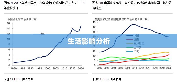 安阳市滑县多变天气对生活的影响分析