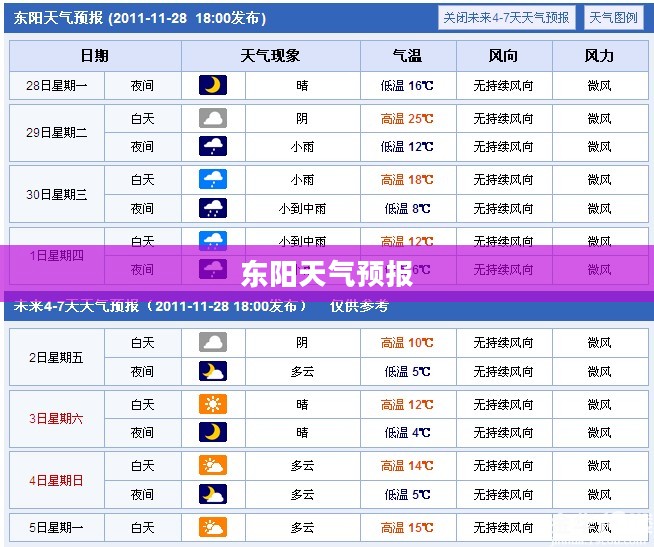 东阳未来一个月天气预报，精准气象预测与未来天气展望