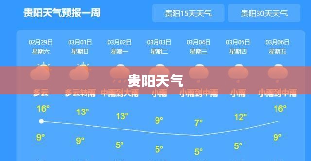 贵阳今日天气详解