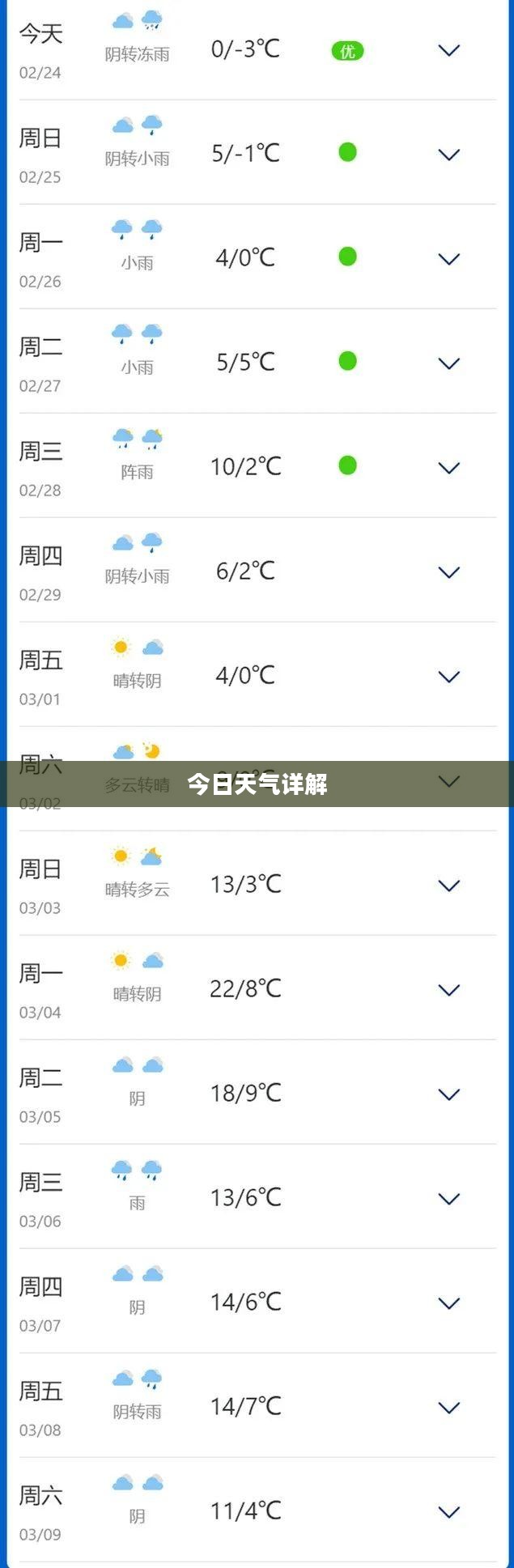 贵阳今日天气详解 贵阳今日天气详解