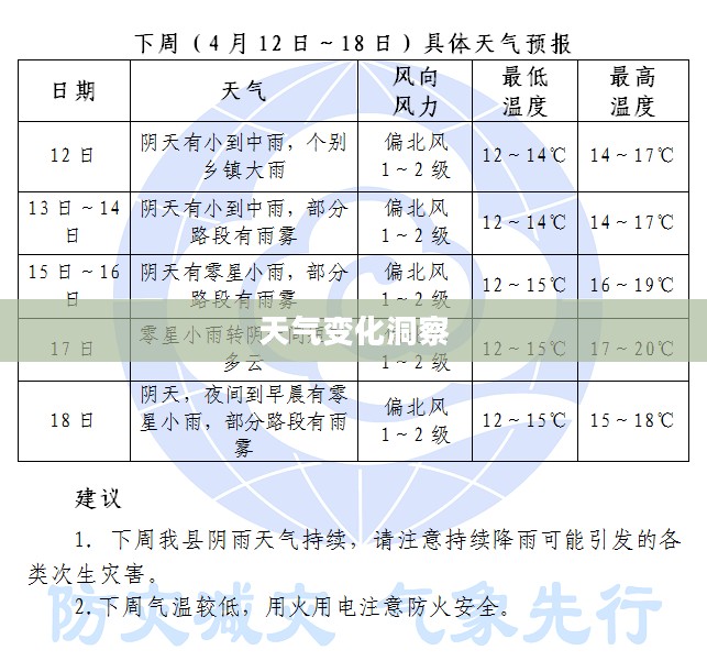 蒙阴联城天气预报，洞悉天气变化，让生活更加精彩