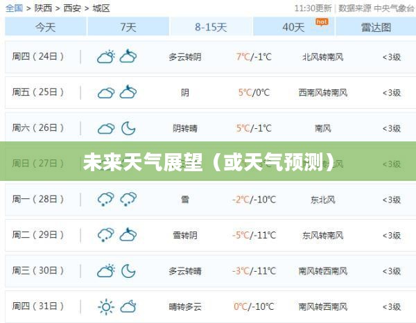 西安天气预报，一周及未来15天天气展望