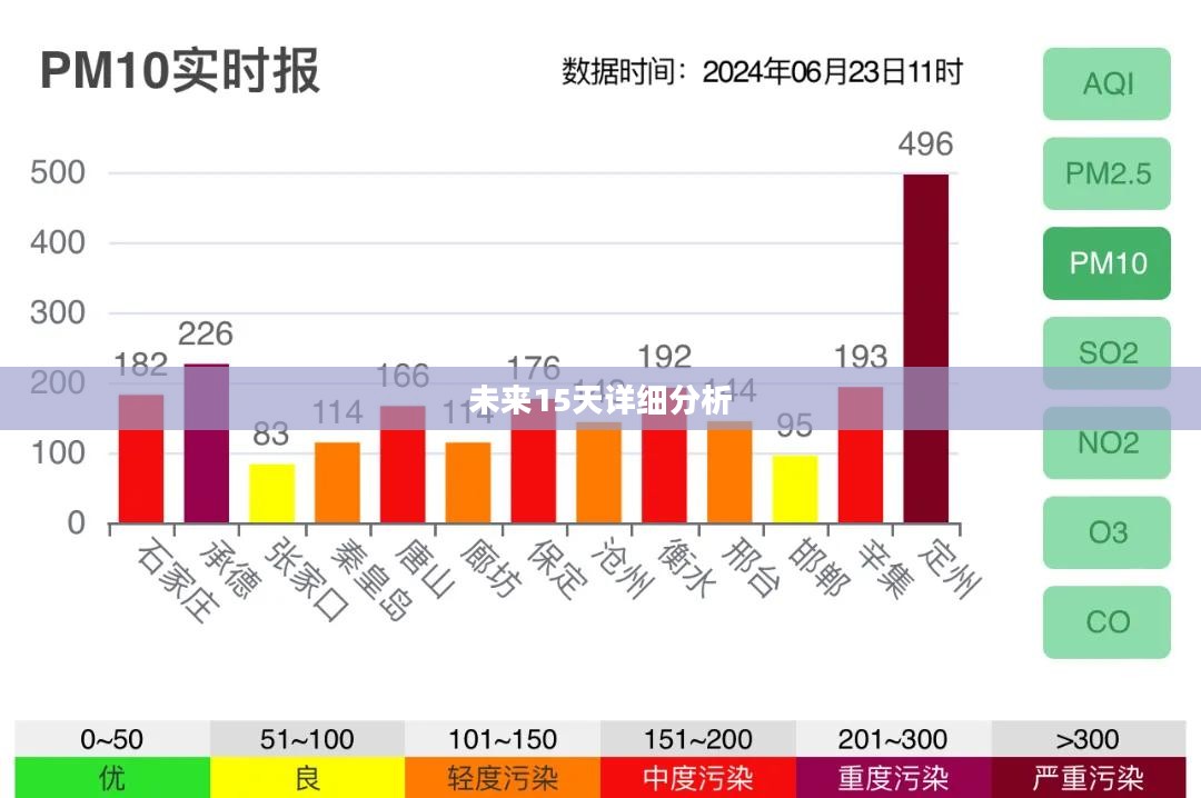 沟帮子未来15天天气预报详解与分析