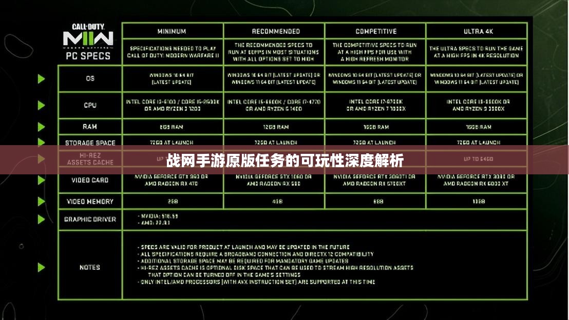 战网手游原版任务的可玩性深度解析 战网手游原版任务的可玩性深度解析