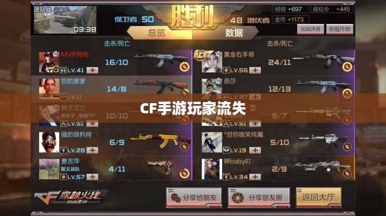CF手游为何玩家流失严重?深度探究背后原因 CF手游为何玩家流失严重?深度探究背后原因