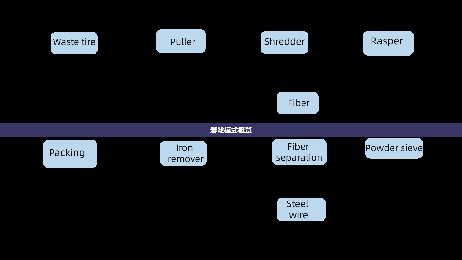 游戏模式概览 游戏模式概览