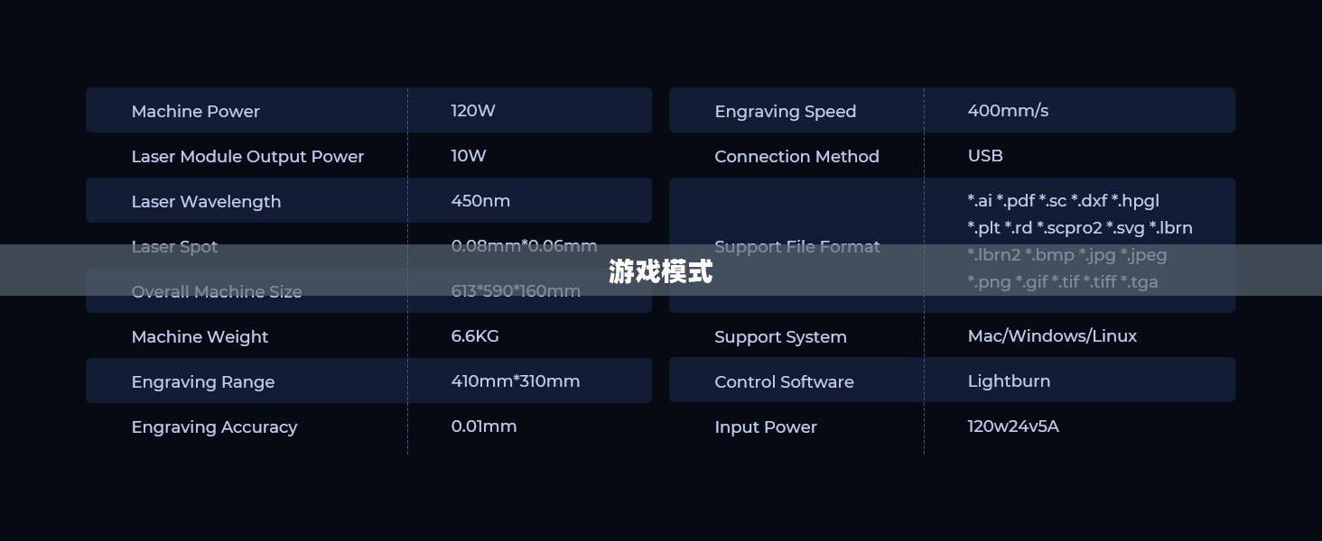 游戏模式概览
