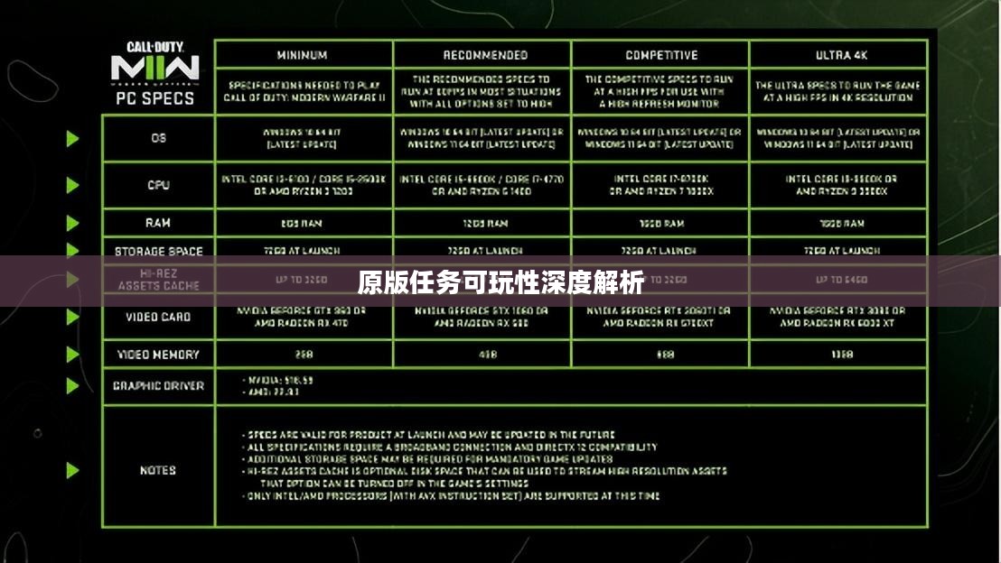战网手游原版任务的可玩性深度解析