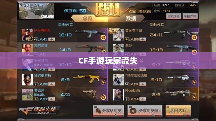 CF手游为何玩家流失严重？深度探究背后原因