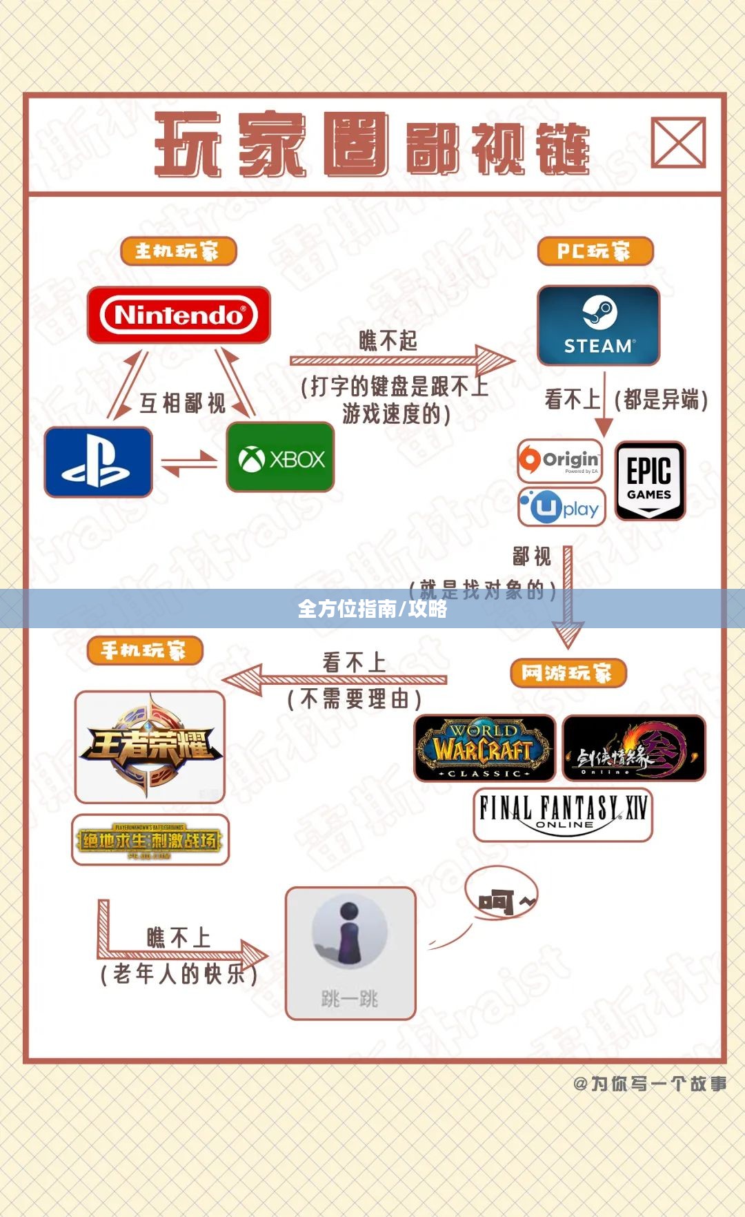 新人必备攻略，玩转任天堂手游与端游的全方位指南