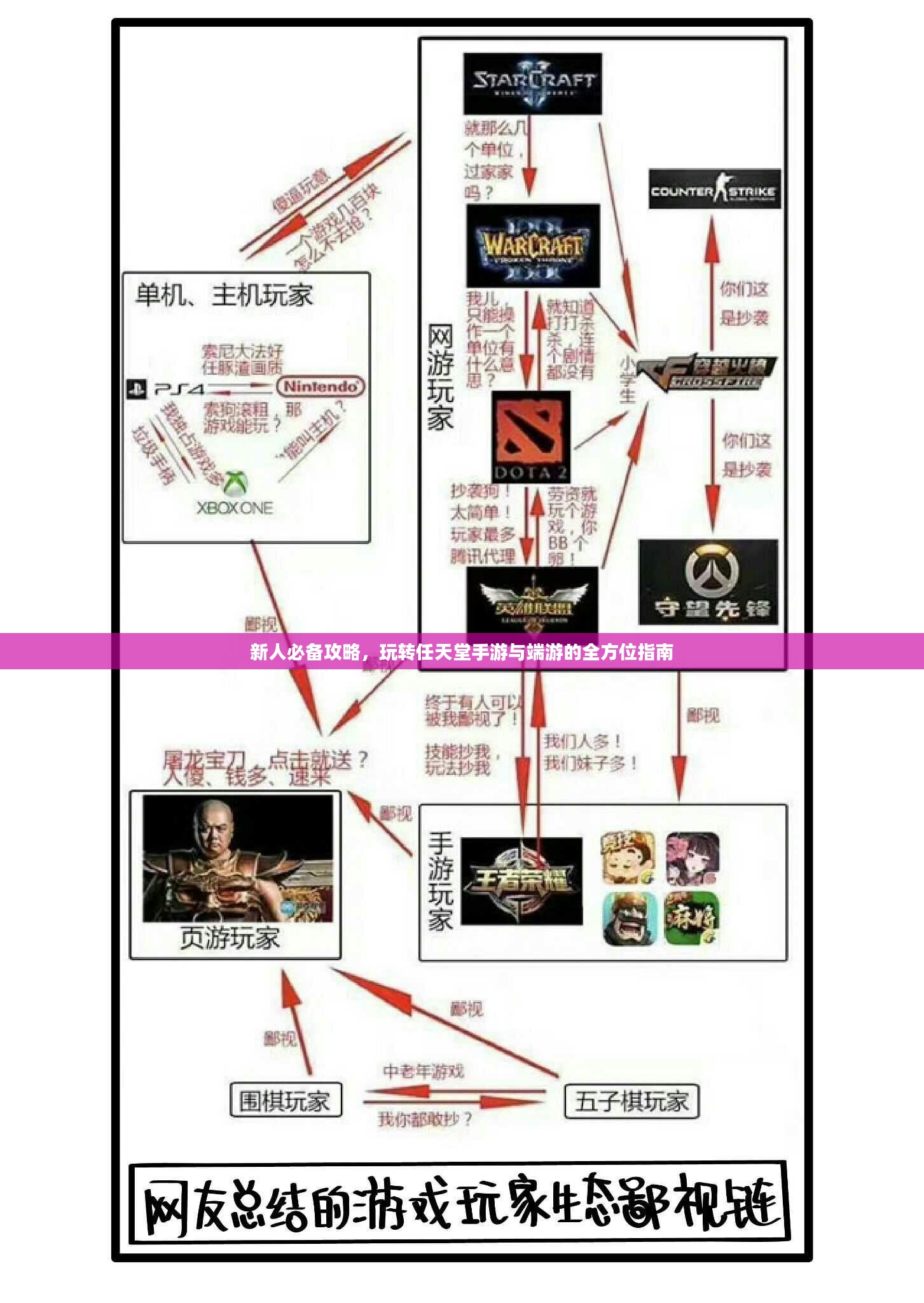 新人必备攻略，玩转任天堂手游与端游的全方位指南