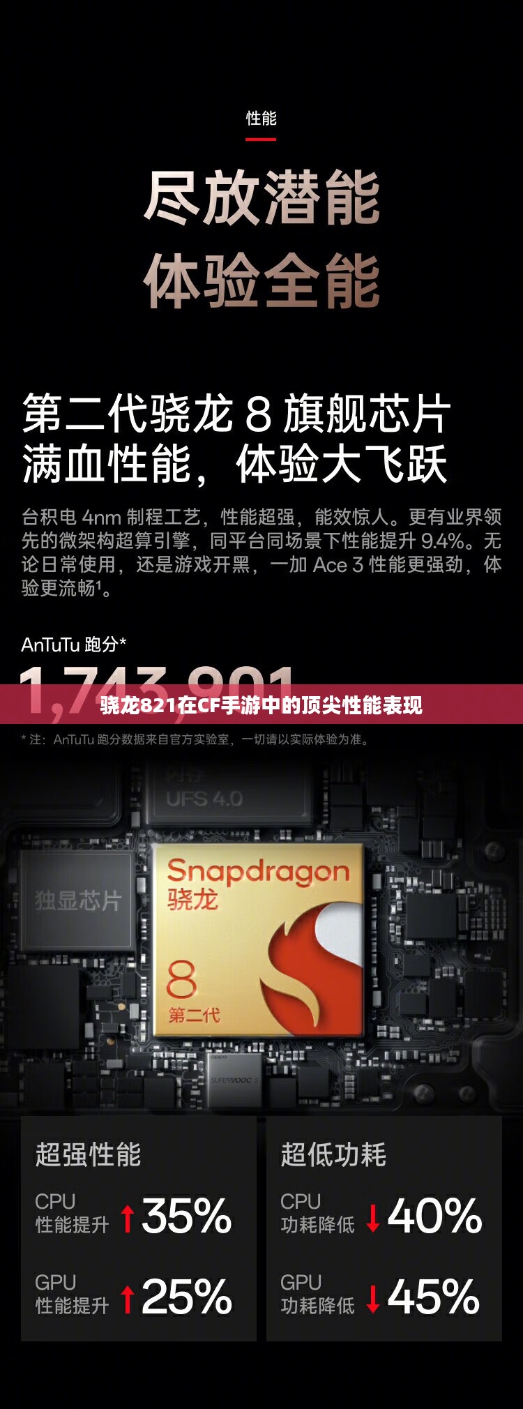 骁龙821在CF手游中的顶尖性能表现