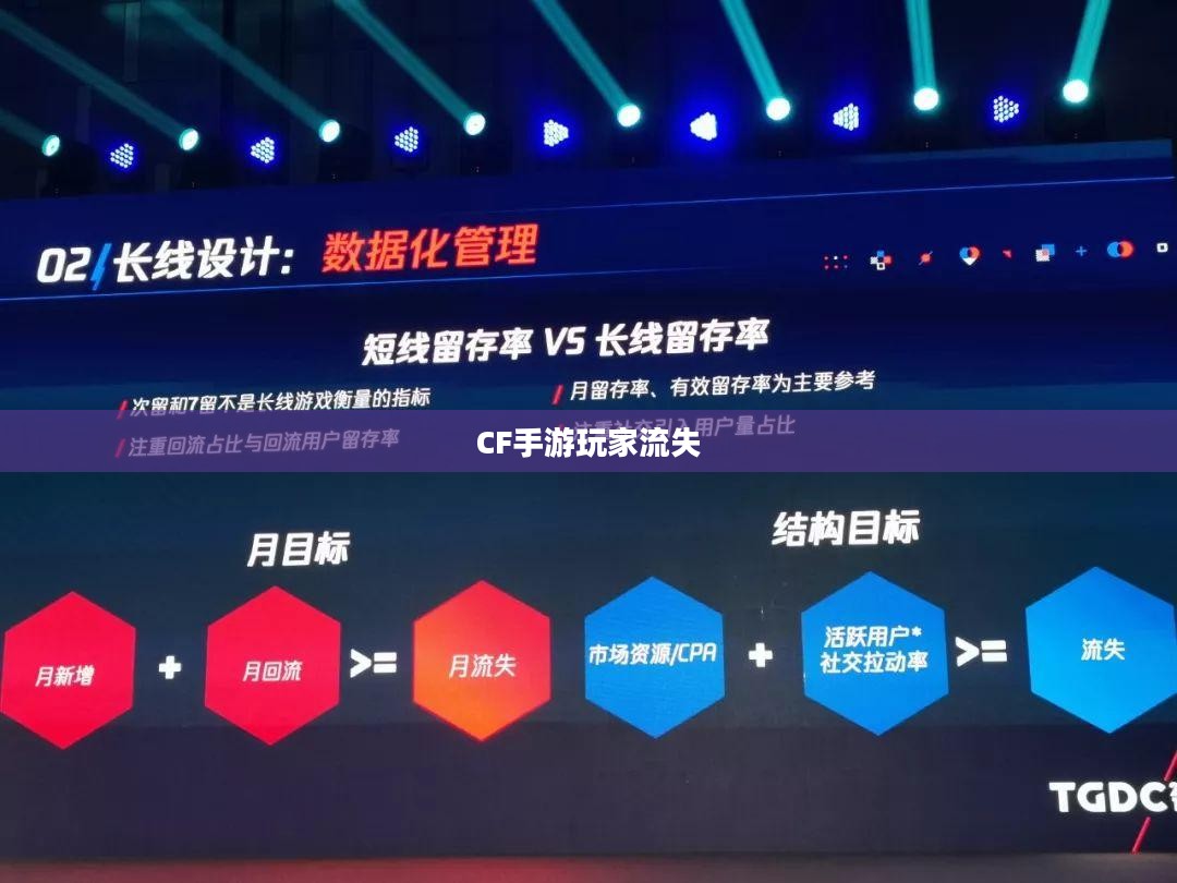 CF手游为何玩家流失?探究背后的原因 CF手游为何玩家流失?探究背后的原因
