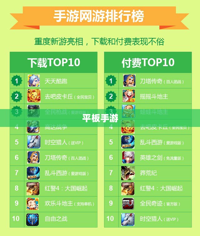 适合平板的手游推荐榜单来袭! 适合平板的手游推荐榜单来袭!