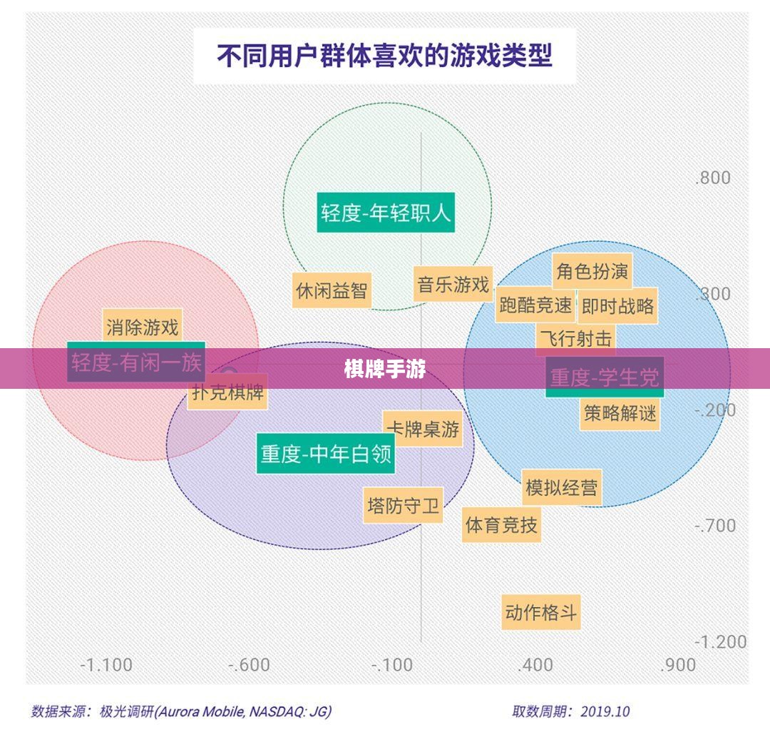 适合新手玩的棋牌手游，轻松上手，乐趣无限！