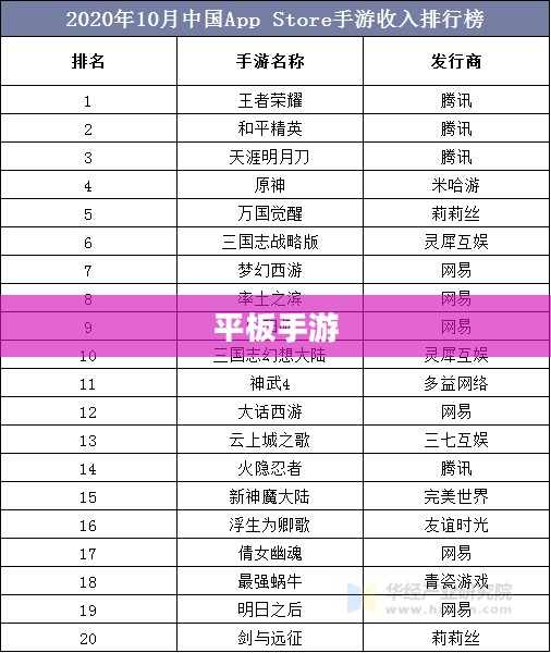 适合平板的手游推荐榜单来袭！