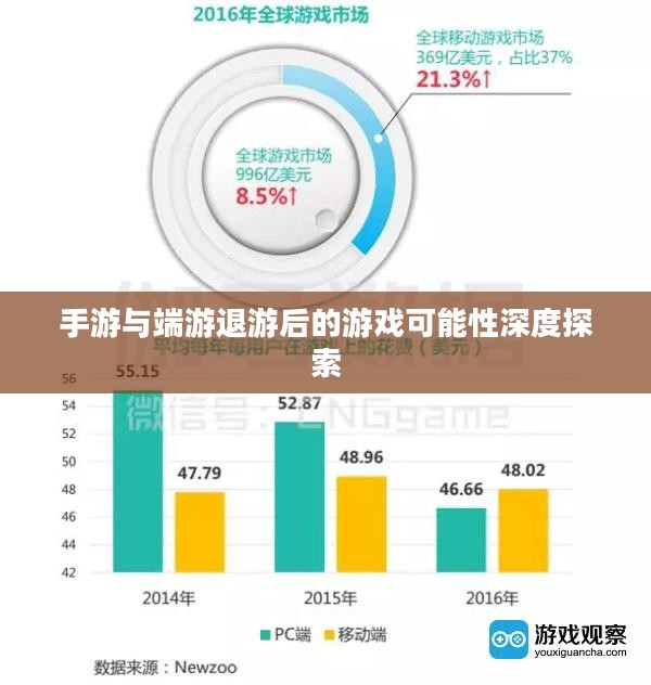 手游与端游退游后的游戏可能性深度探索