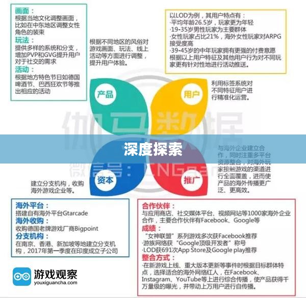 手游与端游退游后的游戏可能性深度探索 手游与端游退游后的游戏可能性深度探索