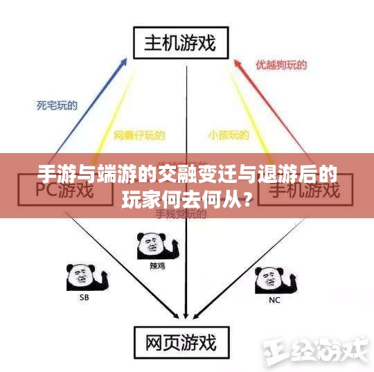 手游与端游的交融变迁与退游后的玩家何去何从？