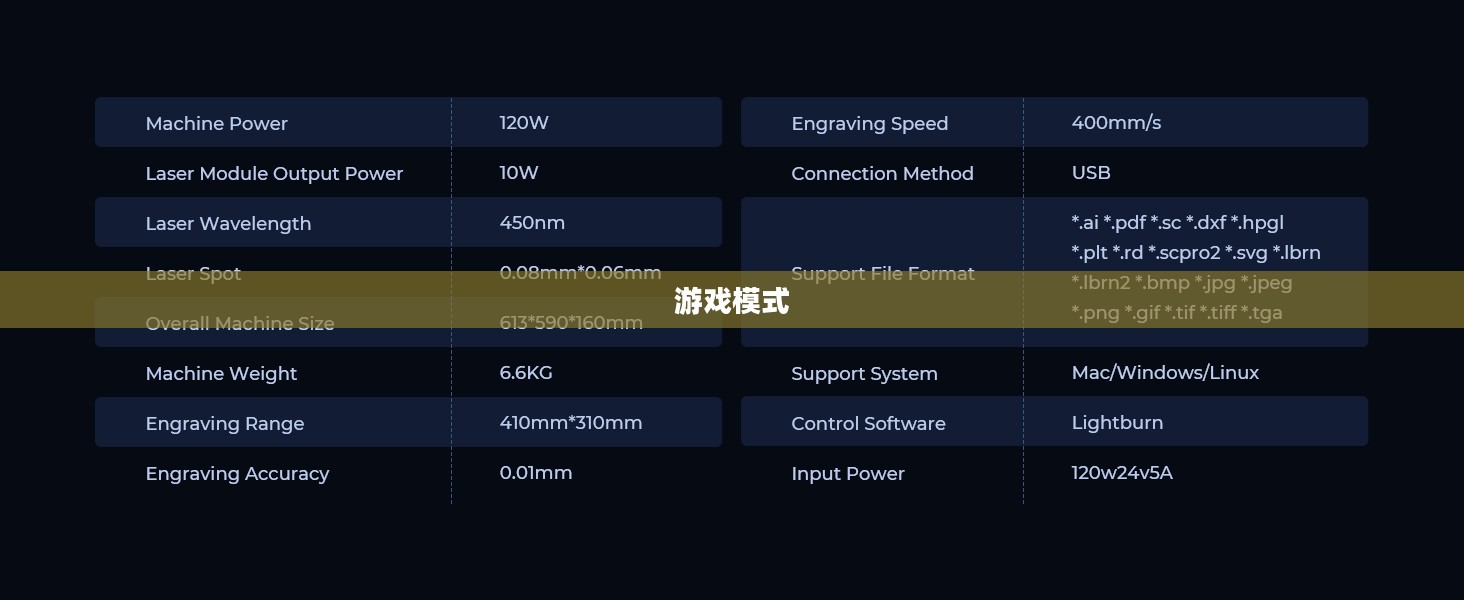 游戏模式概览
